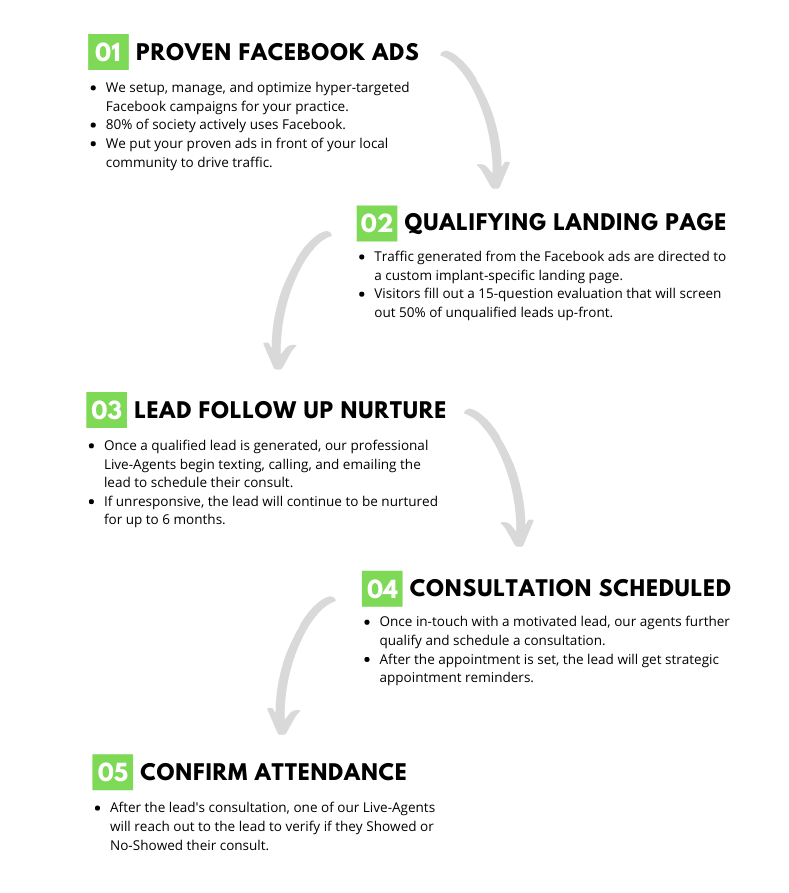 Website Search Engine Optimization Coeur'd Alene